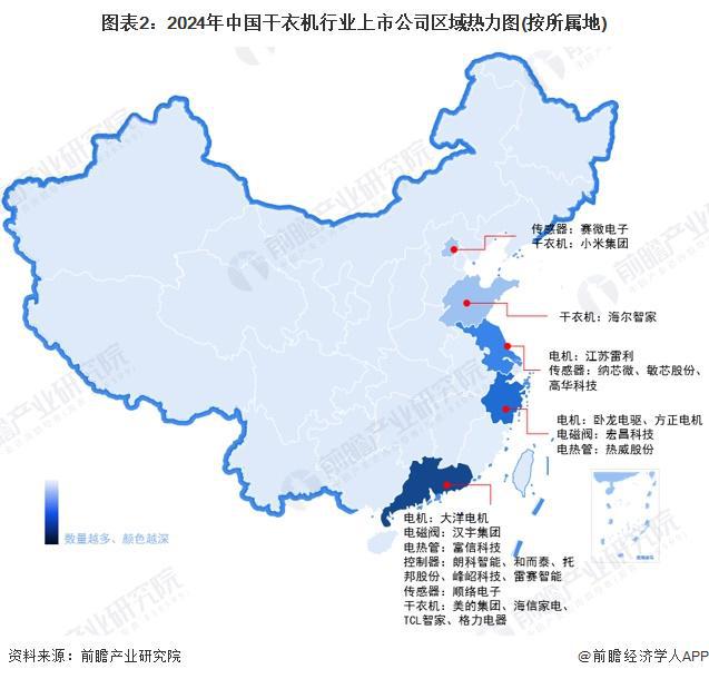 行业竞争格局及市场份额（附市场集中度、企业竞争力评价等）long8唯一登录【行业深度】洞察2024：中国干衣机(图5)