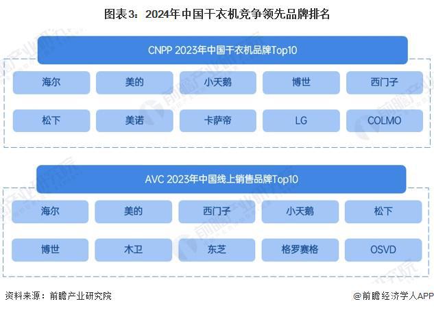 行业竞争格局及市场份额（附市场集中度、企业竞争力评价等）long8唯一登录【行业