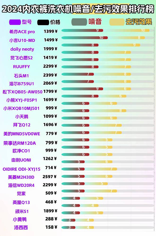 好？2025内衣洗衣机全自动小型分享long8唯一登录微型洗衣机哪个品牌(图12)